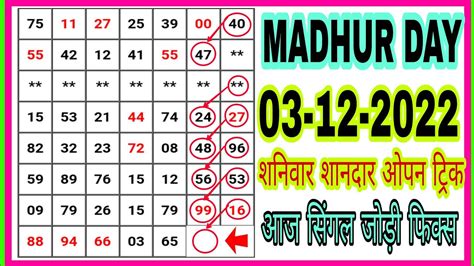 madhur satta panel chart